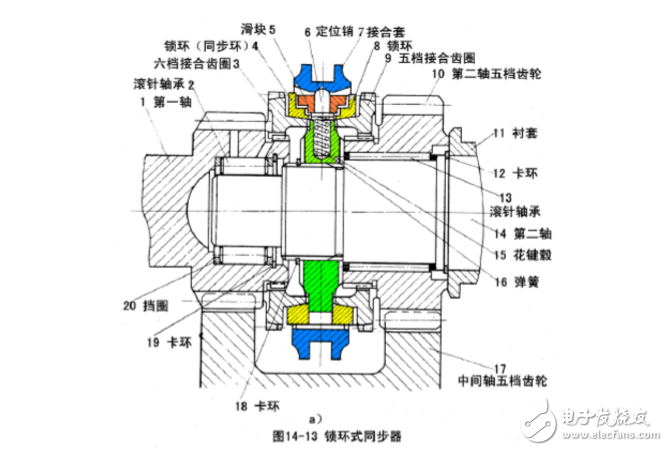 鎖環式慣性同步器結構與工作過程