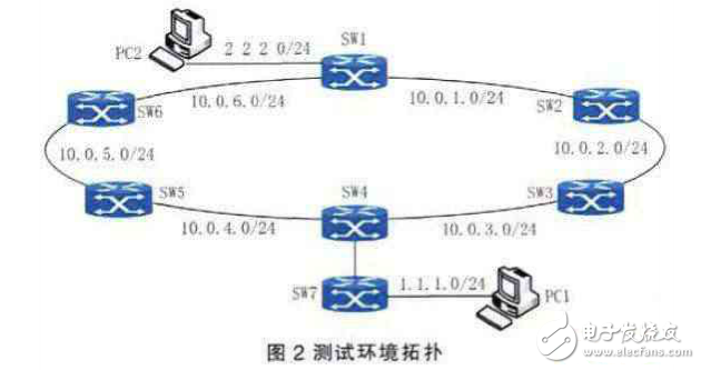 三層交換機(jī)端口IP地址配置方法解析