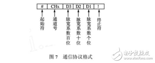 關于單片機控制多路pwm輸出問題的全解