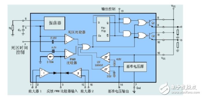TL494在電動助力車控制中的應(yīng)用