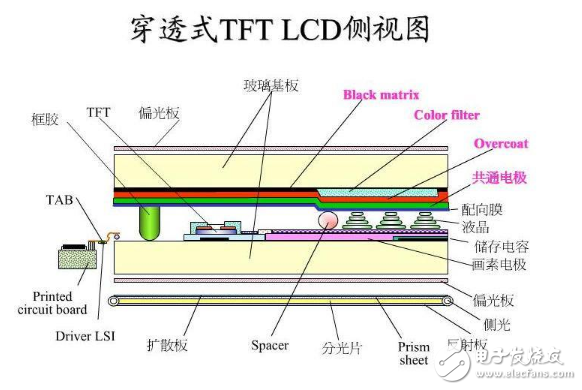 tft和lcd有什么區別