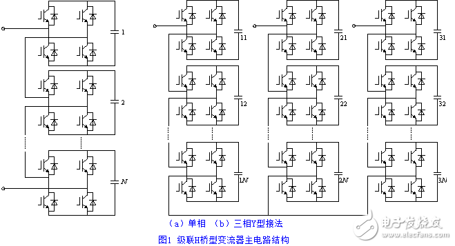 CPS―SPWM調制方法在H橋多電平變流器中的應用