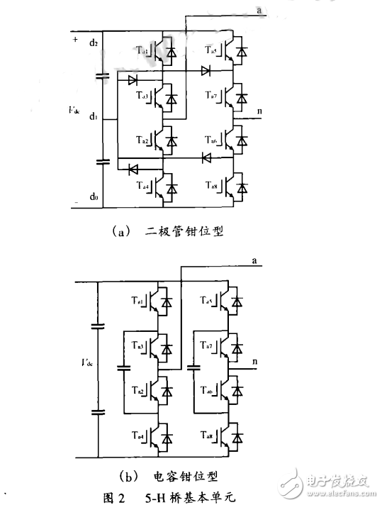 CPS―SPWM調制方法在H橋多電平變流器中的應用