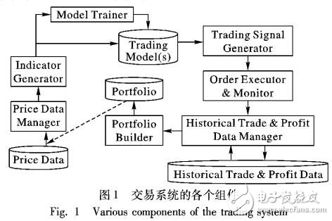 基于支持向量回歸的交易模型的穩健性策略