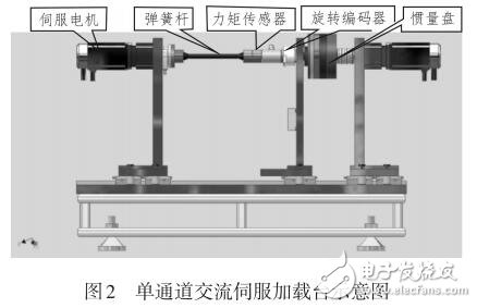 高頻帶交流伺服電動加載系統(tǒng)的設計