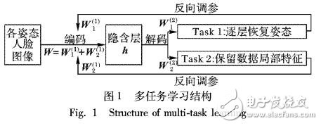 一種快速自適應四點窗中點濾波方法