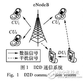 基于公平性的D2D時隙調度算法