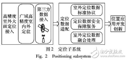 改進(jìn)灰狼算法的土壤墑情監(jiān)測預(yù)測系統(tǒng)