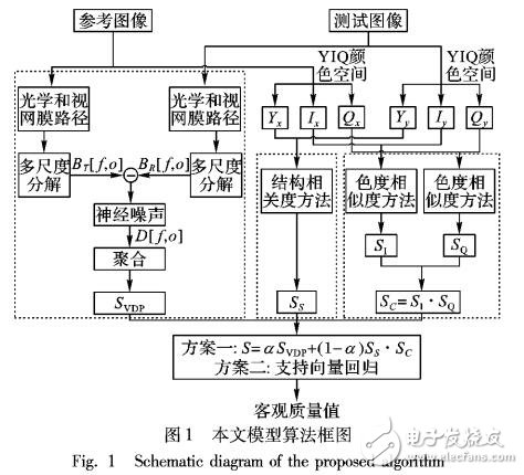 一種新的HDR圖像客觀質量評價方法