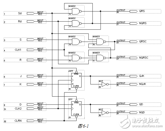 基于CPLD的觸發器功能的模擬實現