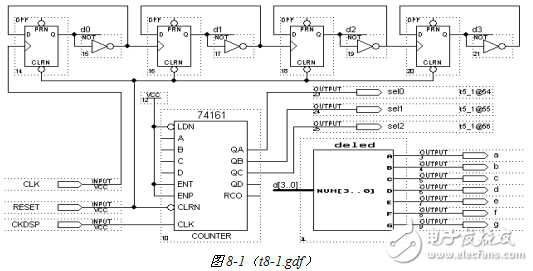 計數器和時序電路的研究與設計