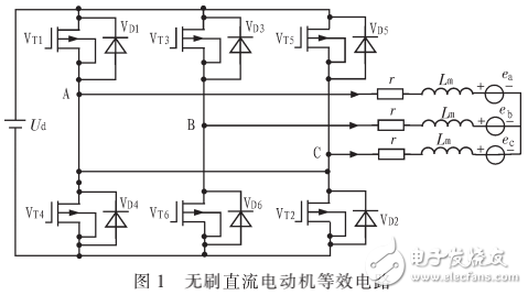 基于模糊優(yōu)化PID控制的直流無刷電機設(shè)計