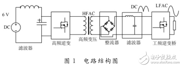 基于單片機的小功率逆變器的設計與實現