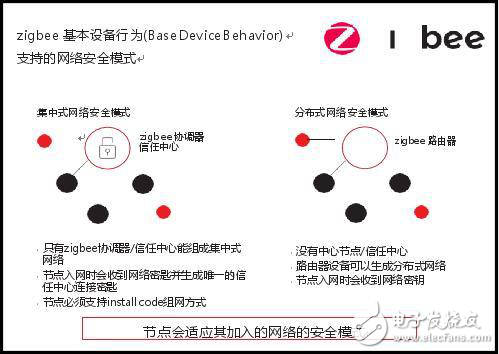 WiFi不夠安全?zigbee才能提供更安全的無線物聯網