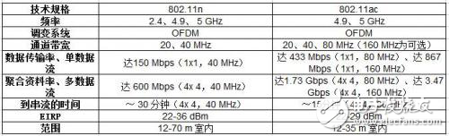 Wi-Fi信號強不強,和這些參數有關