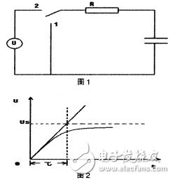 RC一階電路時間常數測量的研究