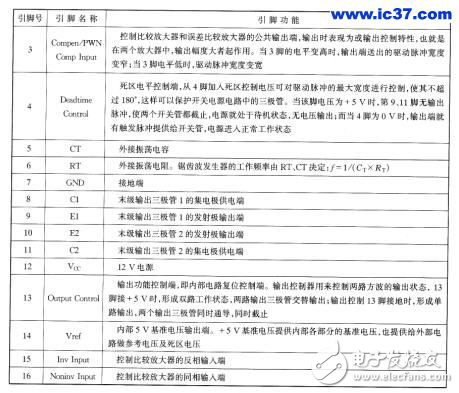 TL494實現(xiàn)單回路控制器及引腳功能詳解