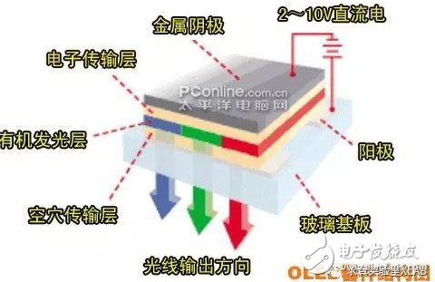 筆記本為何偏愛(ài)OLED屏幕,一文看懂OLED屏的前世今生