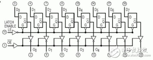 74ls373引腳圖及功能_工作原理_邏輯電路真值表_參數及應用電路