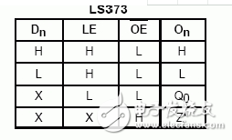 74ls373引腳圖及功能_工作原理_邏輯電路真值表_參數及應用電路