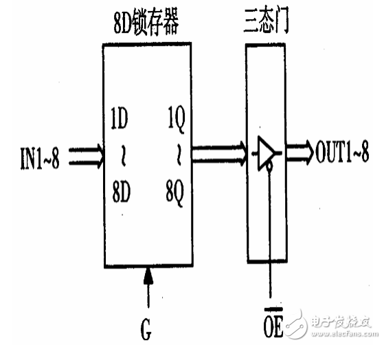 74ls373引腳圖及功能_工作原理_邏輯電路真值表_參數及應用電路