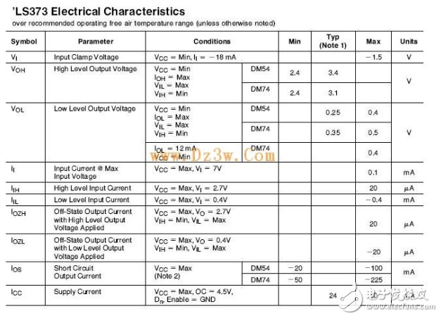 74ls373引腳圖及功能_工作原理_邏輯電路真值表_參數及應用電路