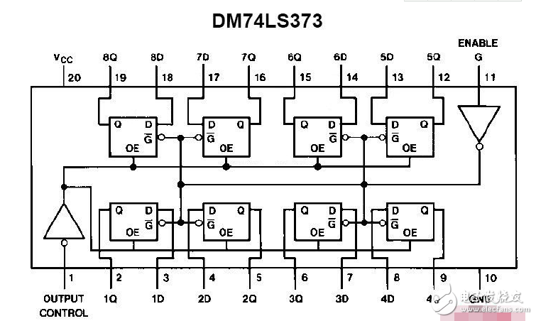 74ls373和74hc573有什么區(qū)別 
