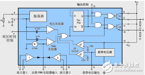 用PWM控制集成電路TL494實(shí)現(xiàn)單回路控制器