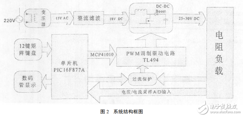 基于TL494開關電源的電路設計