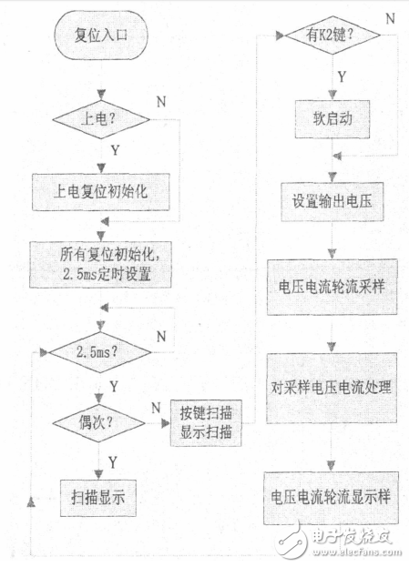 基于TL494開關電源的電路設計
