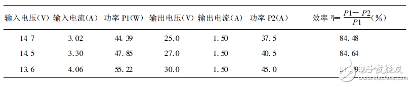 基于TL494開關電源的電路設計