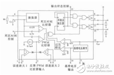 TL494脈寬調制器集成電路的設計與實現