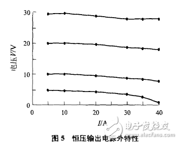 由TL494構成的恒流閉環控制電路