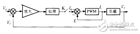 由TL494構成的恒流閉環控制電路