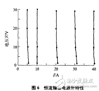 由TL494構成的恒流閉環控制電路