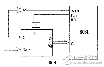  74LS373在單片機接口的設(shè)計應(yīng)用 