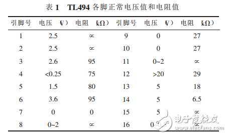 TL494檢測(cè)方法和TL494各腳電壓值介紹