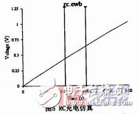  基于EWB的測溫電路設計原理分析以及其優勢