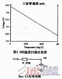  基于EWB的測溫電路設計原理分析以及其優勢