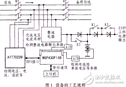 電力操作電源監(jiān)控系統(tǒng)對(duì)電源監(jiān)測(cè)和管理的設(shè)計(jì)方案