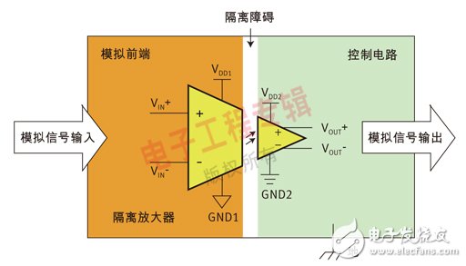 有效簡化模擬信號隔離應用中隔離放大器設計的黃金法則