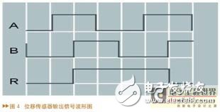 線路道岔電子檢測(cè)尺系統(tǒng)工作原理及硬件設(shè)計(jì)
