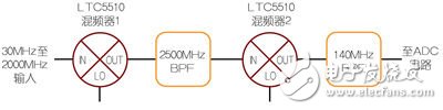  30MHz至2000MHz寬帶下變頻器設(shè)計