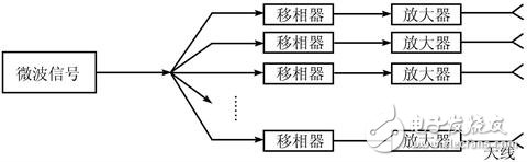 相控陣雷達與光控相控陣雷達的詳細分析與發(fā)展前景