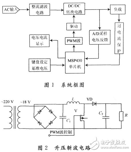 基于MSP430的開(kāi)關(guān)電源的系統(tǒng)設(shè)計(jì)方案和實(shí)驗(yàn)結(jié)果分析