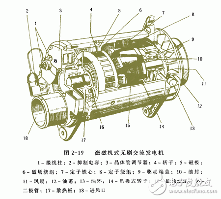 詳細解析汽車發電機工作原理