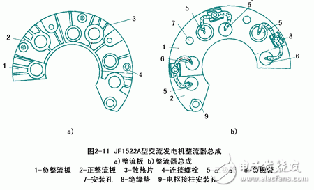 詳細解析汽車發電機工作原理