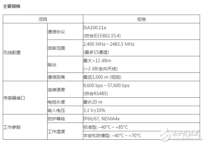 橫河電機推出新型無線通信模塊及現場無線通信方案