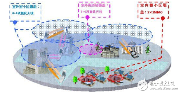 大唐移動：八天線TD-LTE系統的雙流波束賦形天線技術創新與詳解