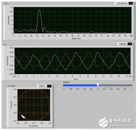  運(yùn)用LabVIEW與PXI偵測遠(yuǎn)端醫(yī)療所需的人類生理 RF信號